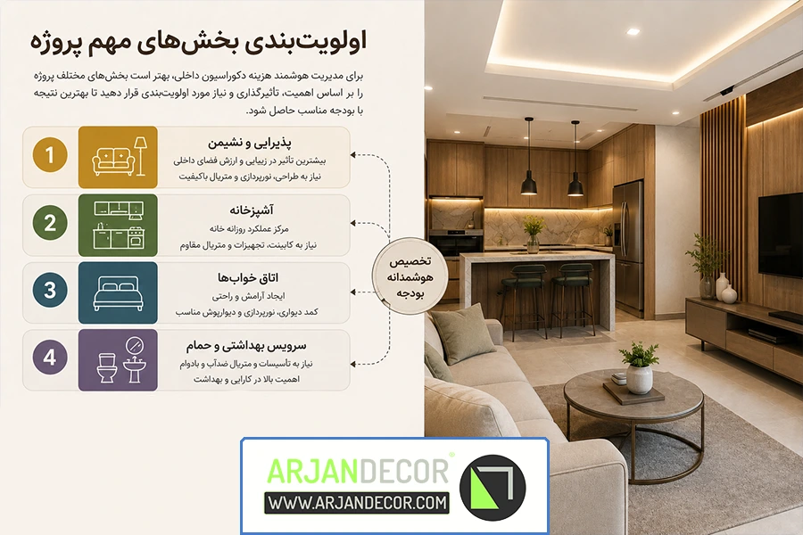 هزینه دکوراسیون داخلی شهرکرد | هزینه دکوراسیون داخلی شهرکرد